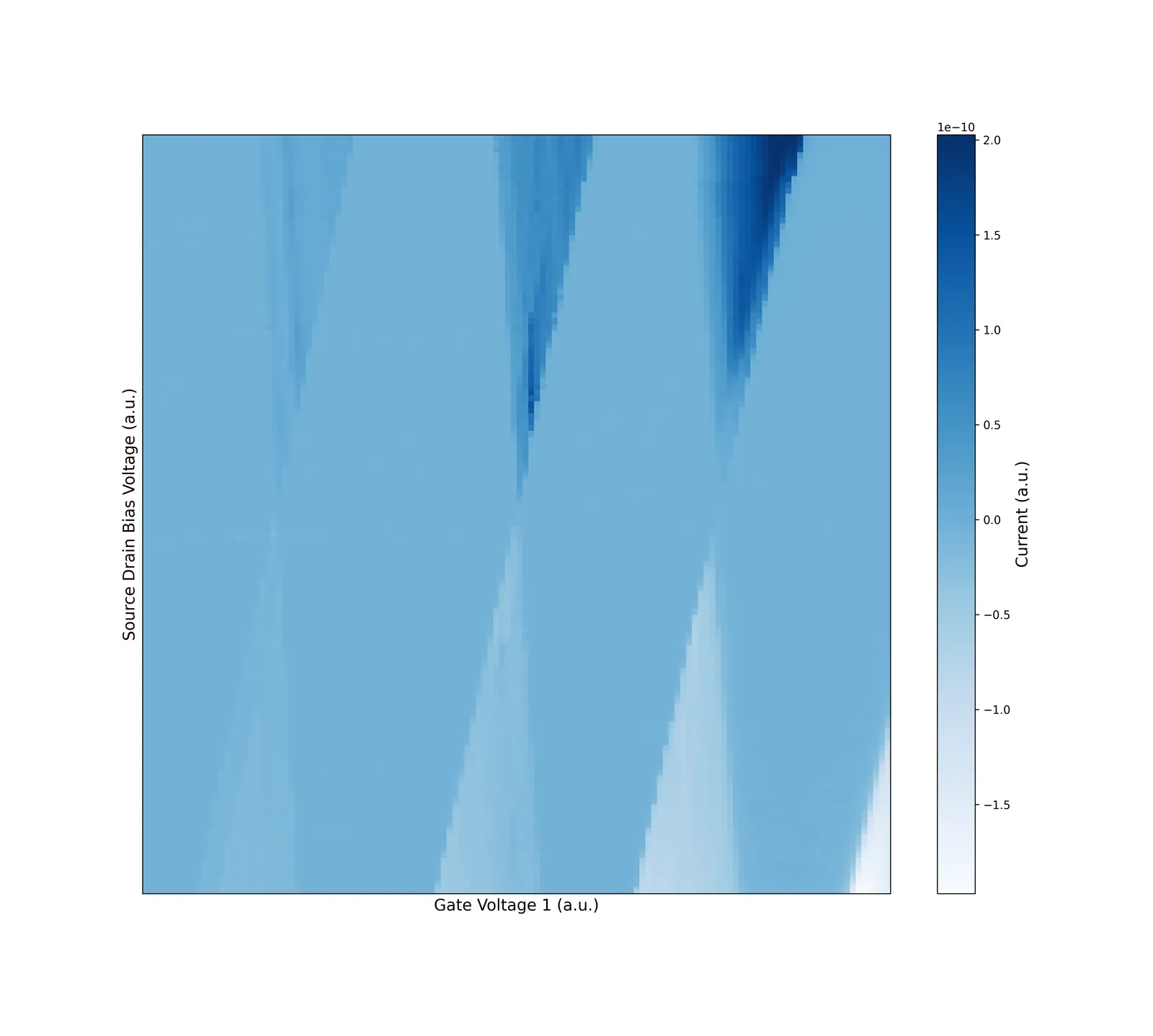 Coulomb Diamond Segmenter Input Data