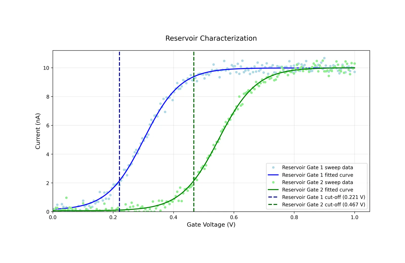Reservoir characterization